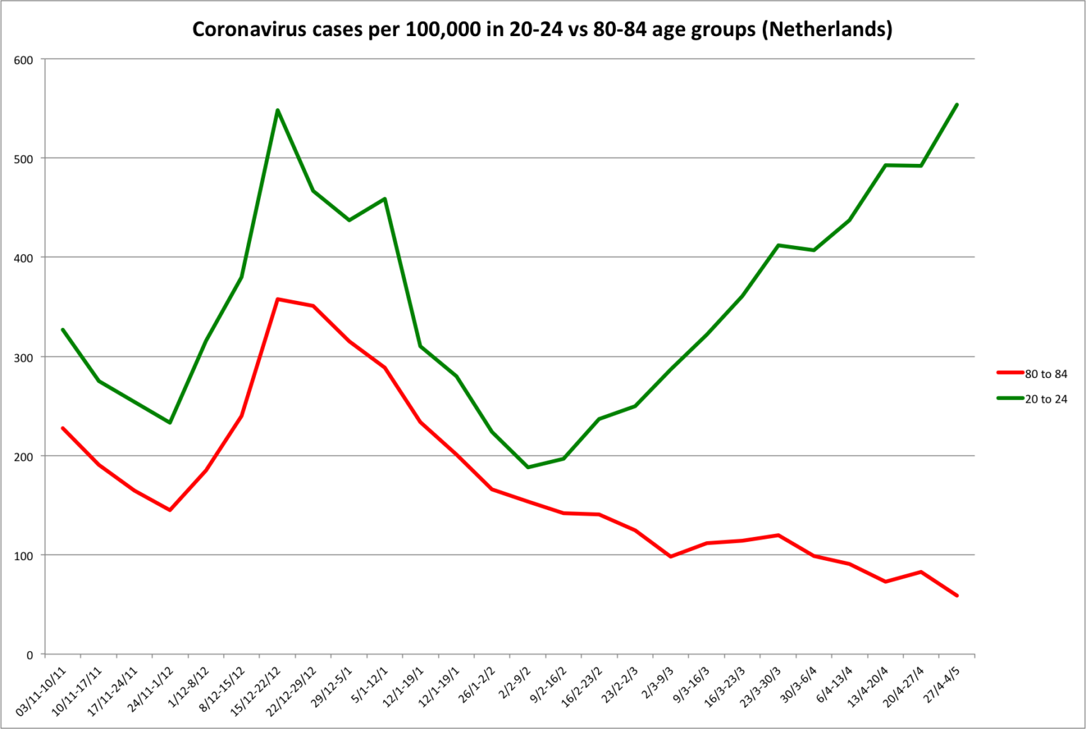 Rise in coronavirus hospital patients under 60 'concerning ...