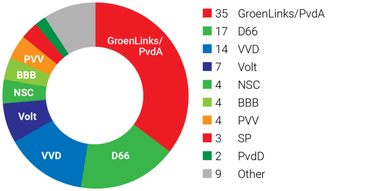 Election results 2024 live pin